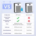 Airfire Air Purifiers for Home up to 2215 Sq.ft, WiFi Air Purifier for Pet Owners, Allergies and Asthma Suffers, Pollen, Wildfire, With Washable Filter, AP404, White